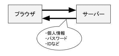 シンレンタルサーバーの料金プランを1円でも安くお得にする方法 4 SSL