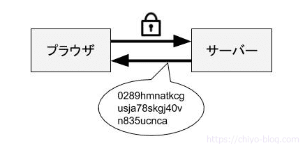 ConoHa WINGでブログを始める方法【初心者でも失敗しない】 19 SSL化の仕組み