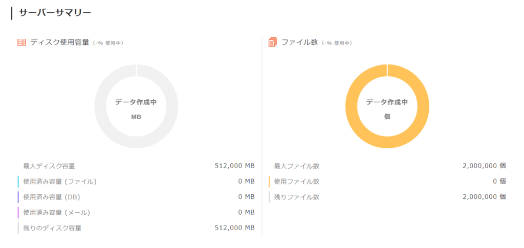 コアサーバー契約直後のサーバーサマリー