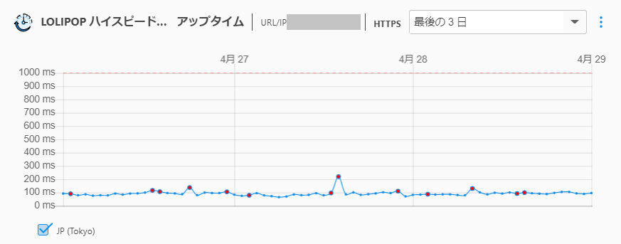 ロリポップのページ表示時間