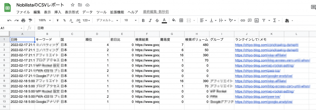 Google スプレッドシートにインポートした CSV レポート