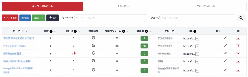 Nobilista キーワードレポート