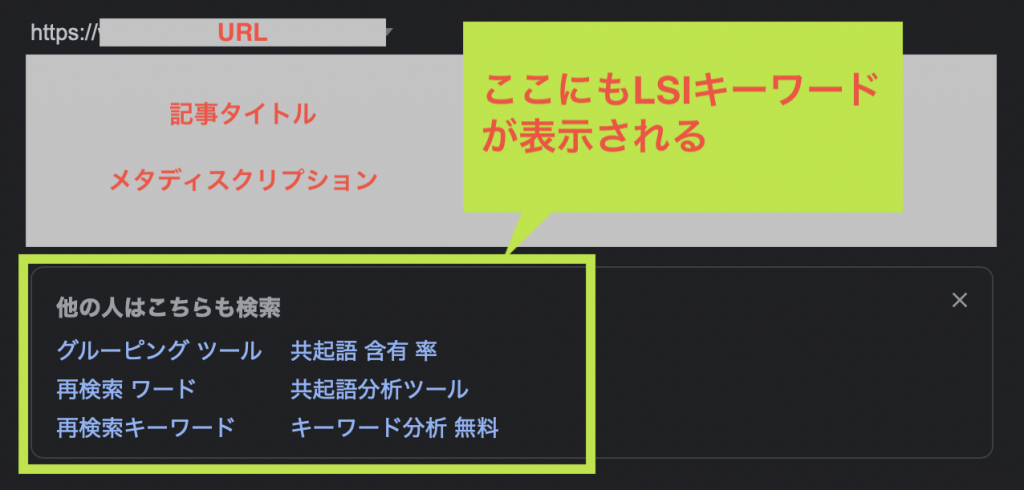 SERPsの記事下に表示されるLSIキーワード