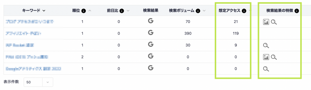 Nobilista 想定アクセス・検索結果の特徴