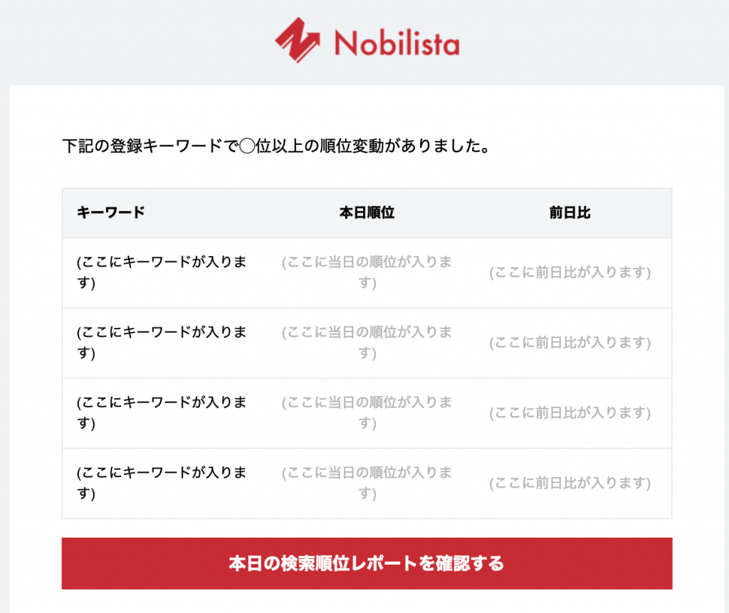 検索順位変動アラート