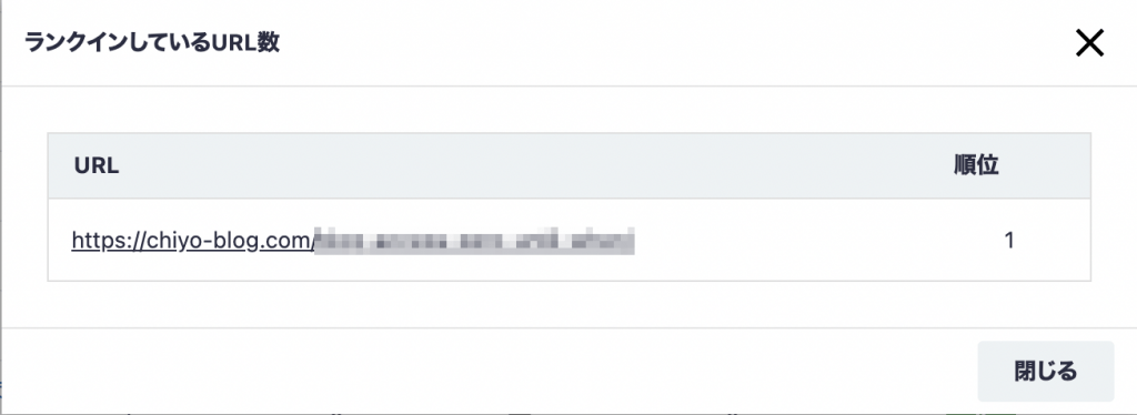キーワードにランクインしている URL 数