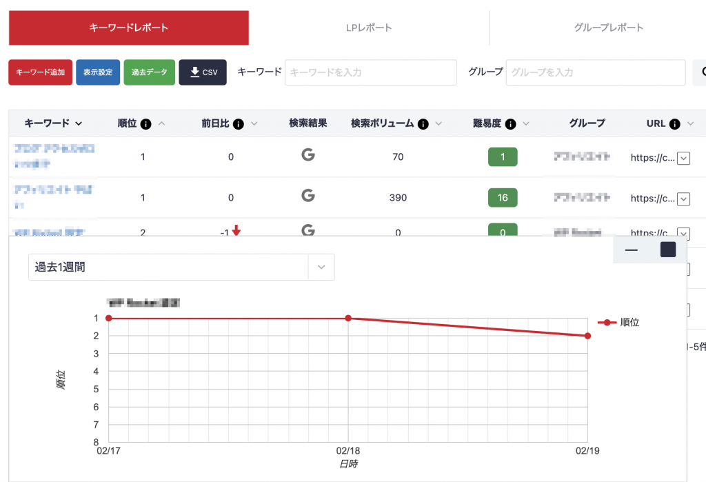 検索順位の変動グラフ