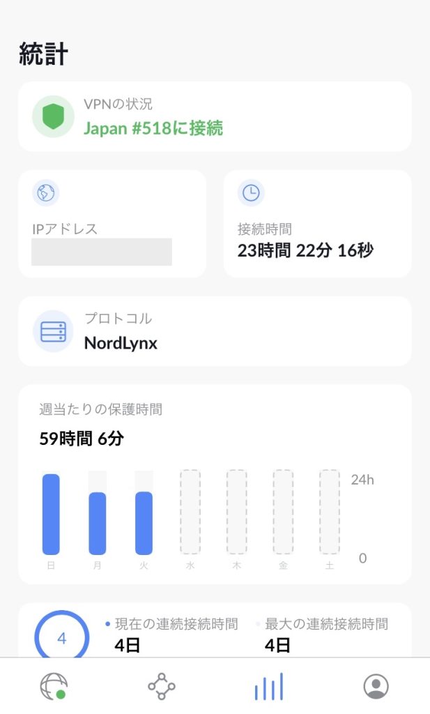 NordVPNの評判を上回る圧倒的メリットと危険性がない高セキュリティ 19 NordVPNの統計