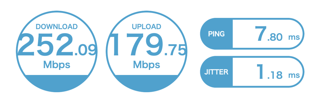 NordVPNの評判を上回る圧倒的メリットと危険性がない高セキュリティ 7 通信速度テストの結果