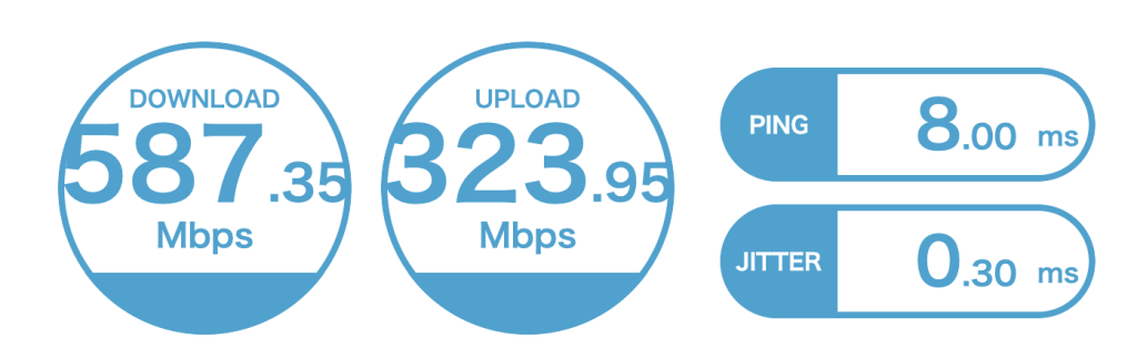 NordVPNの評判を上回る圧倒的メリットと危険性がない高セキュリティ 12 speedtest2