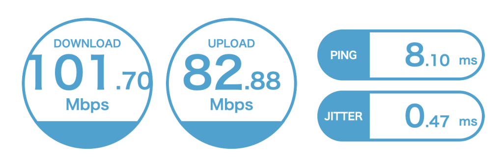 NordVPNの評判を上回る圧倒的メリットと危険性がない高セキュリティ 6 NordVPNの通信速度