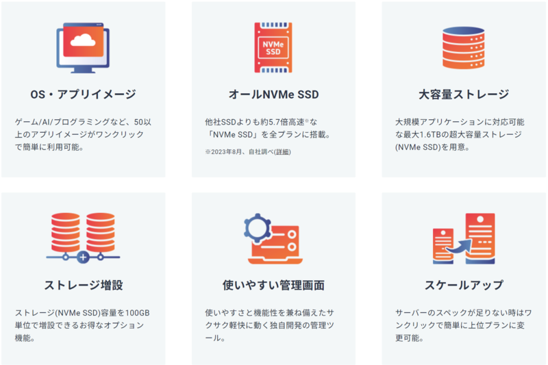 シンVPSの充実機能