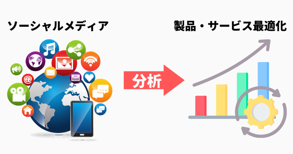 競合と差別化!ソーシャルリスニングを活かした効果的なコンテンツ制作 1 ソーシャルリスニングのイメージ